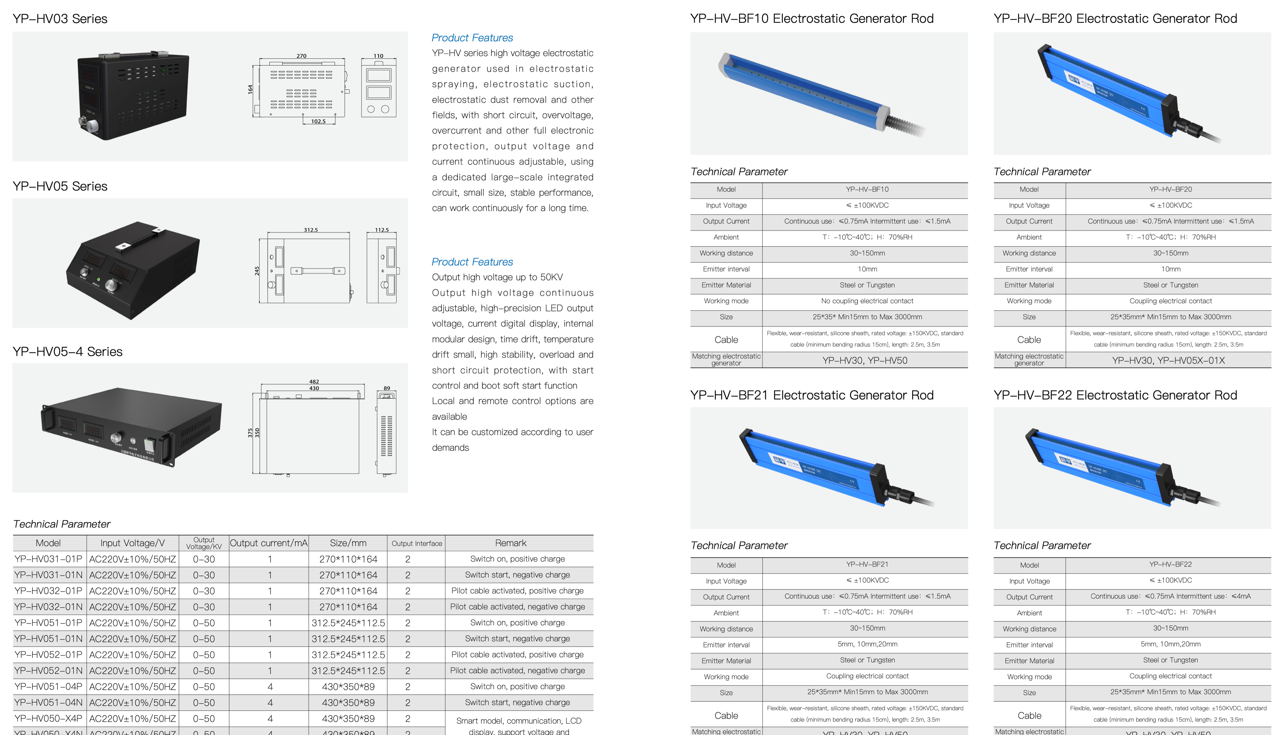 Static generation catalog dimension and technical reference