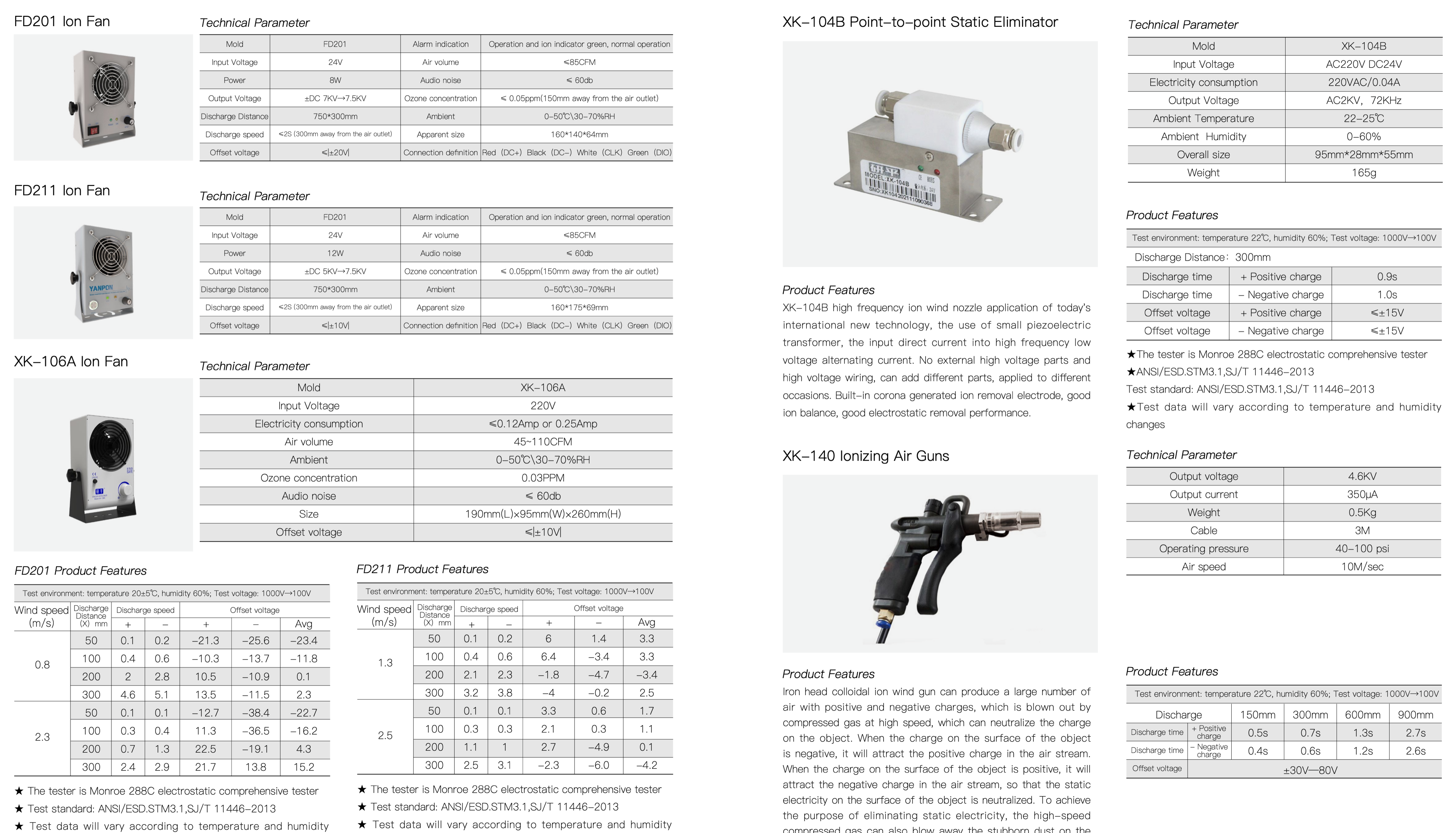Ionizing fan catalog technical reference