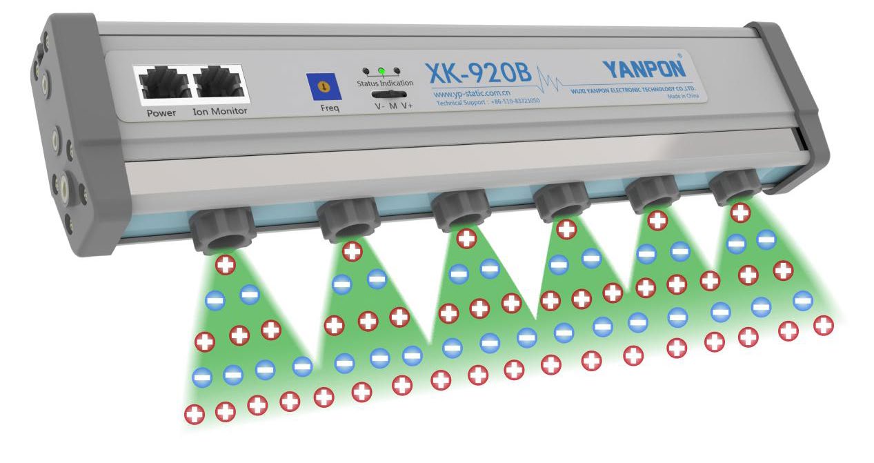 Industrial static control product range